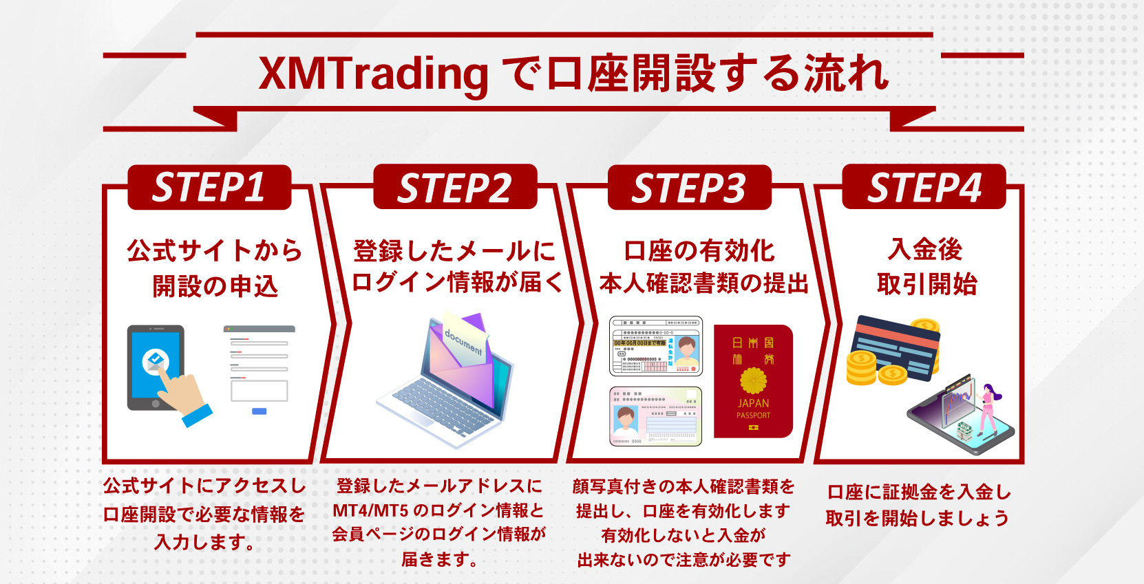 XMの口座開設手順