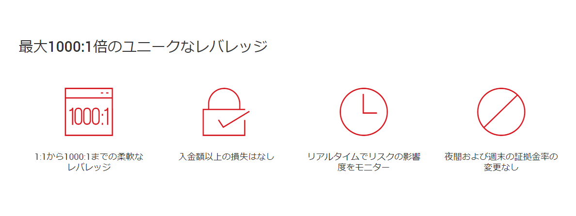 XMメリット①1000倍のハイレバトレードができる
