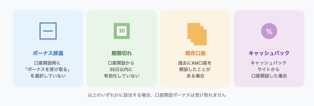 口座開設ボーナスが受け取れない原因と対処法