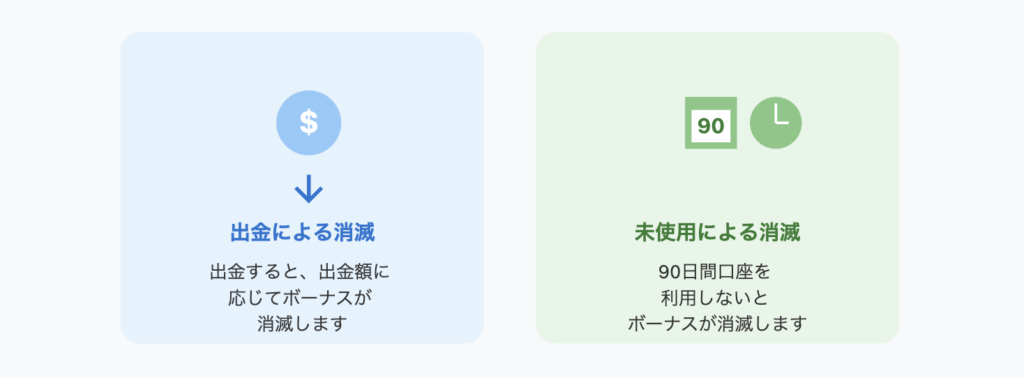 xmのボーナスの消滅条件