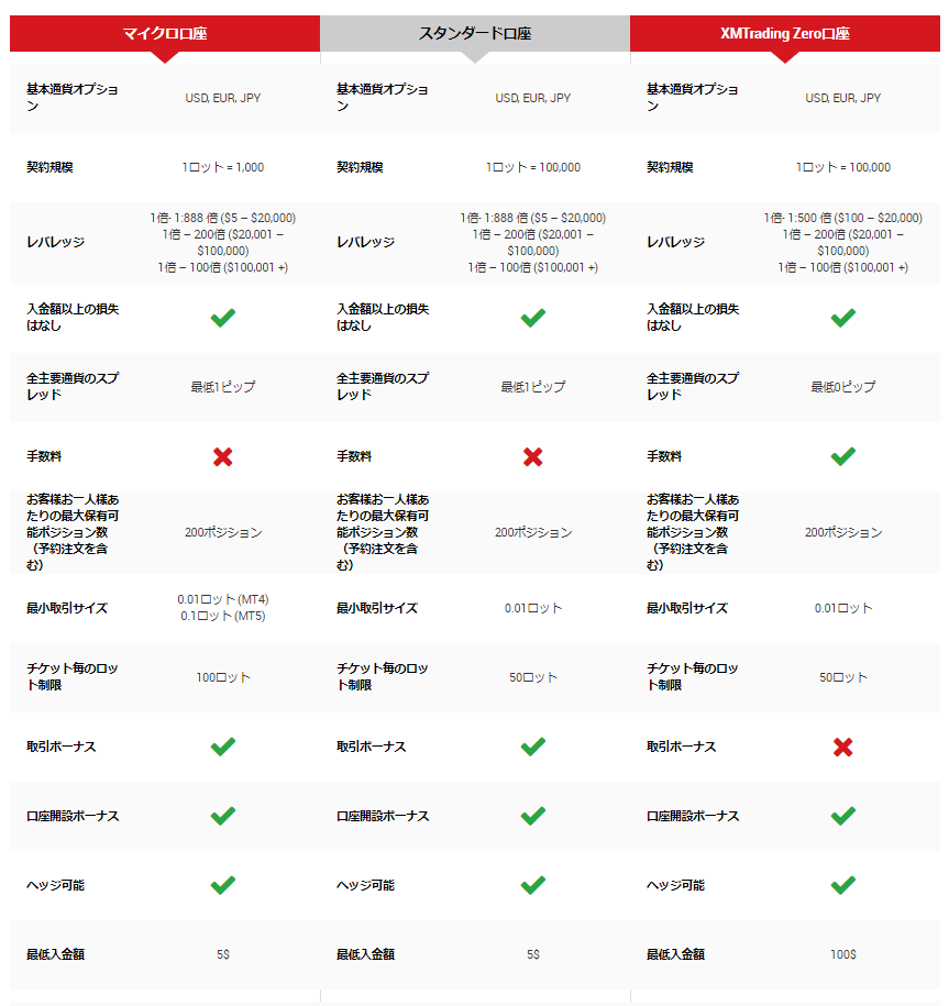 XM とは_3タイプの口座のイメージ画像