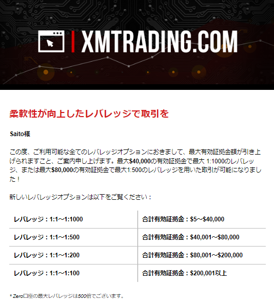 XMレバレッジ制限の緩和