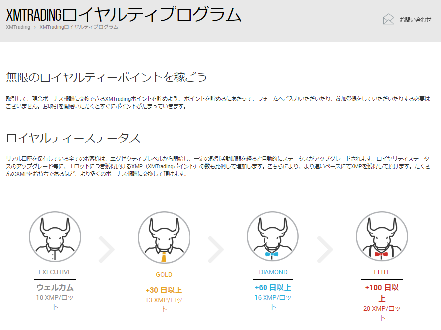 XM とは_ロイヤルティプログラムのイメージ画像