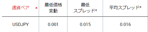 XM とは_スプレッドのイメージ画像