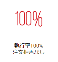 XM とは_注文拒否がないイメージ画像