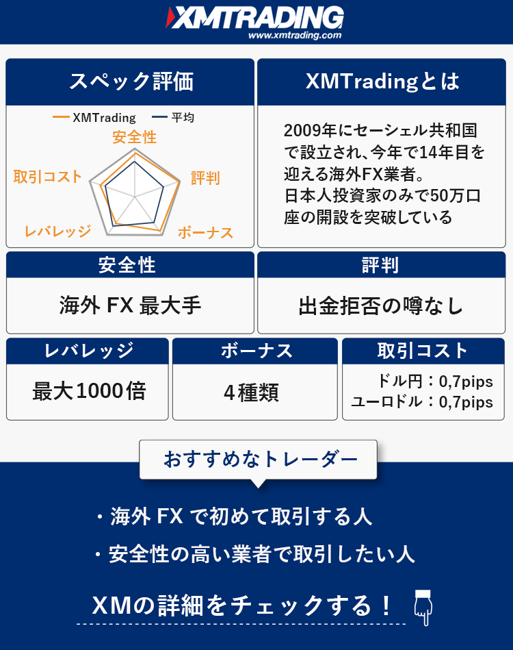 M(xmtrading)とは？特徴と基本スペック