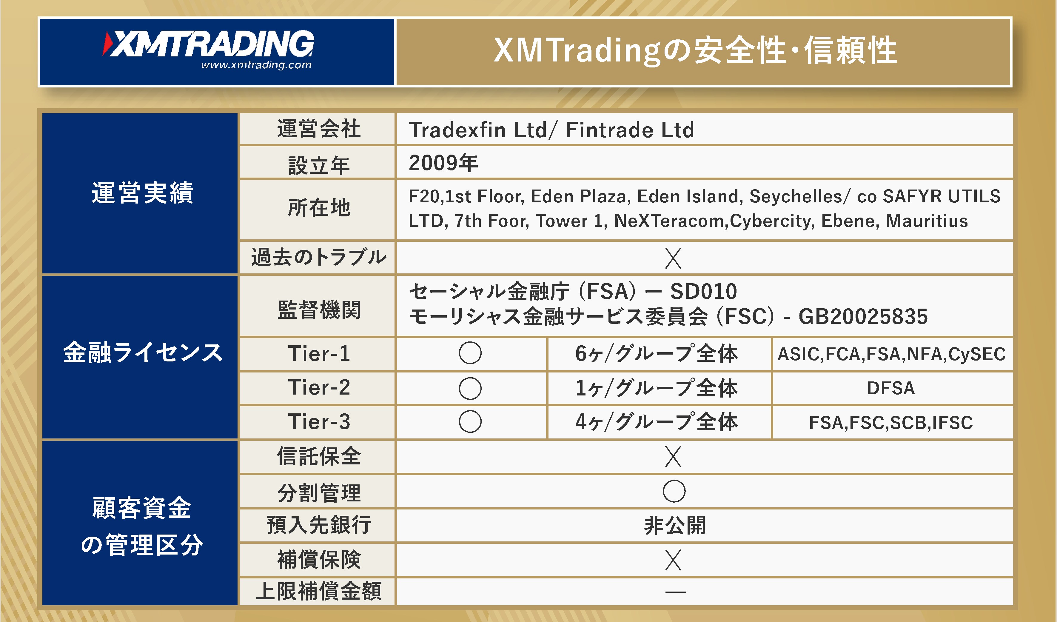 XMの安全性・信頼性