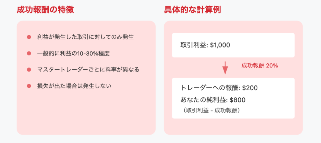 成功報酬を支払う必要がある