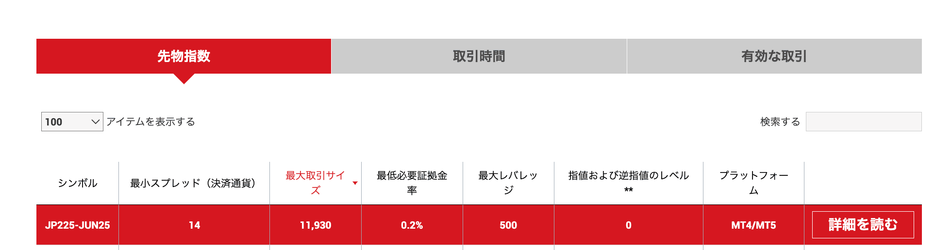 JP225先物
