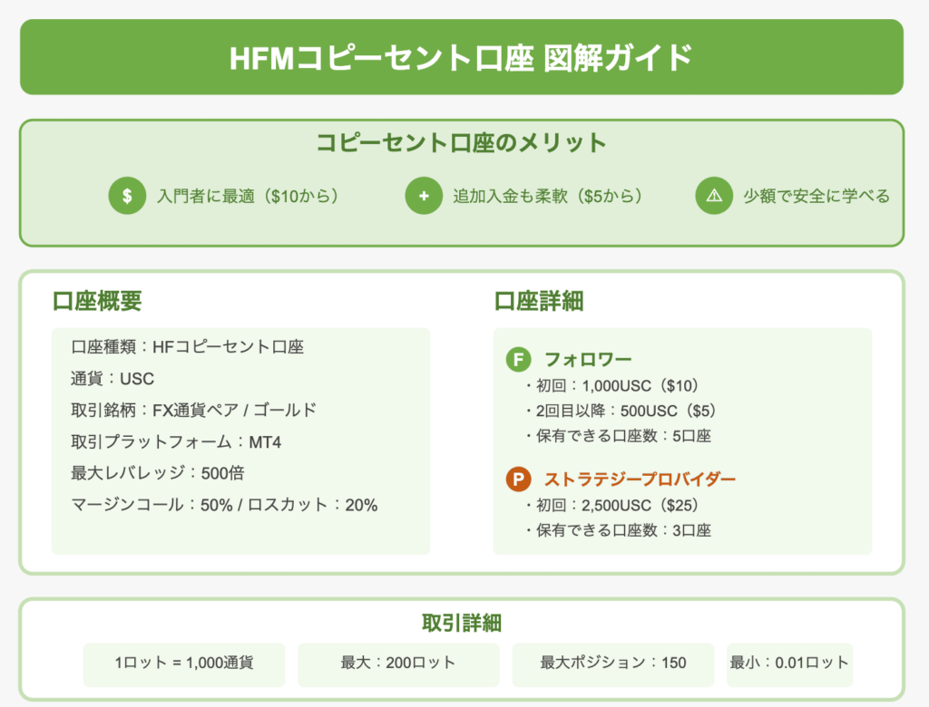 hfmのコピーセント