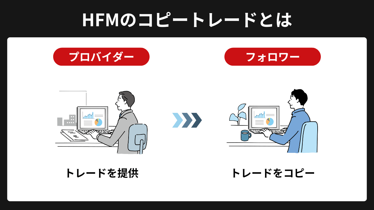 hfmのコピートレード