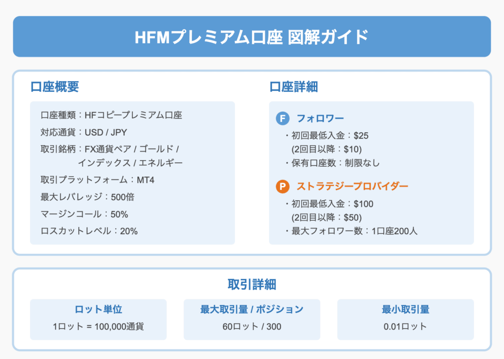 hfmのプレミアム口座