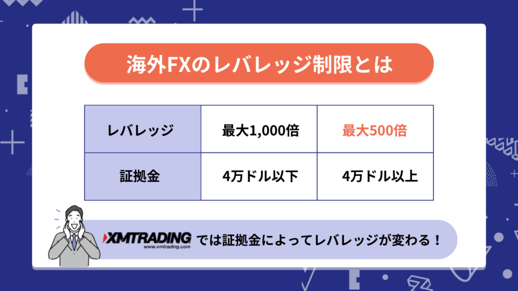 海外FXのレバレッジ制限