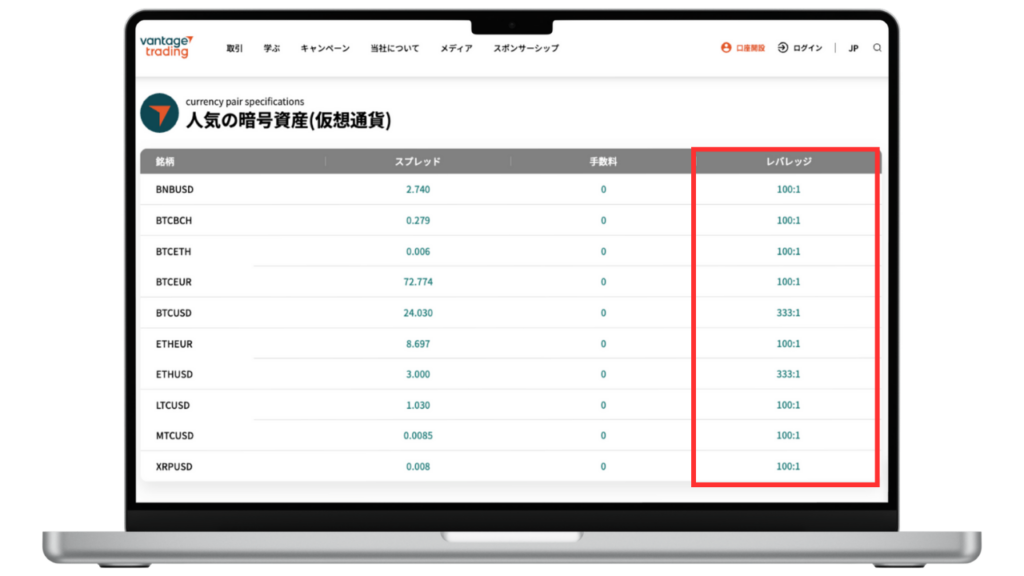 仮想通貨のレバレッジ
