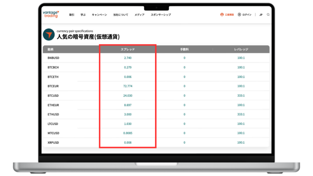 仮想通貨のスプレッド