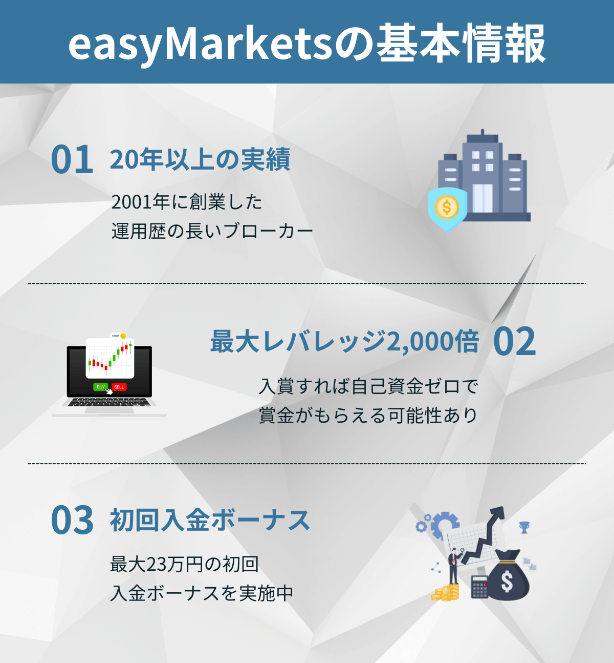 easymarketsの評判