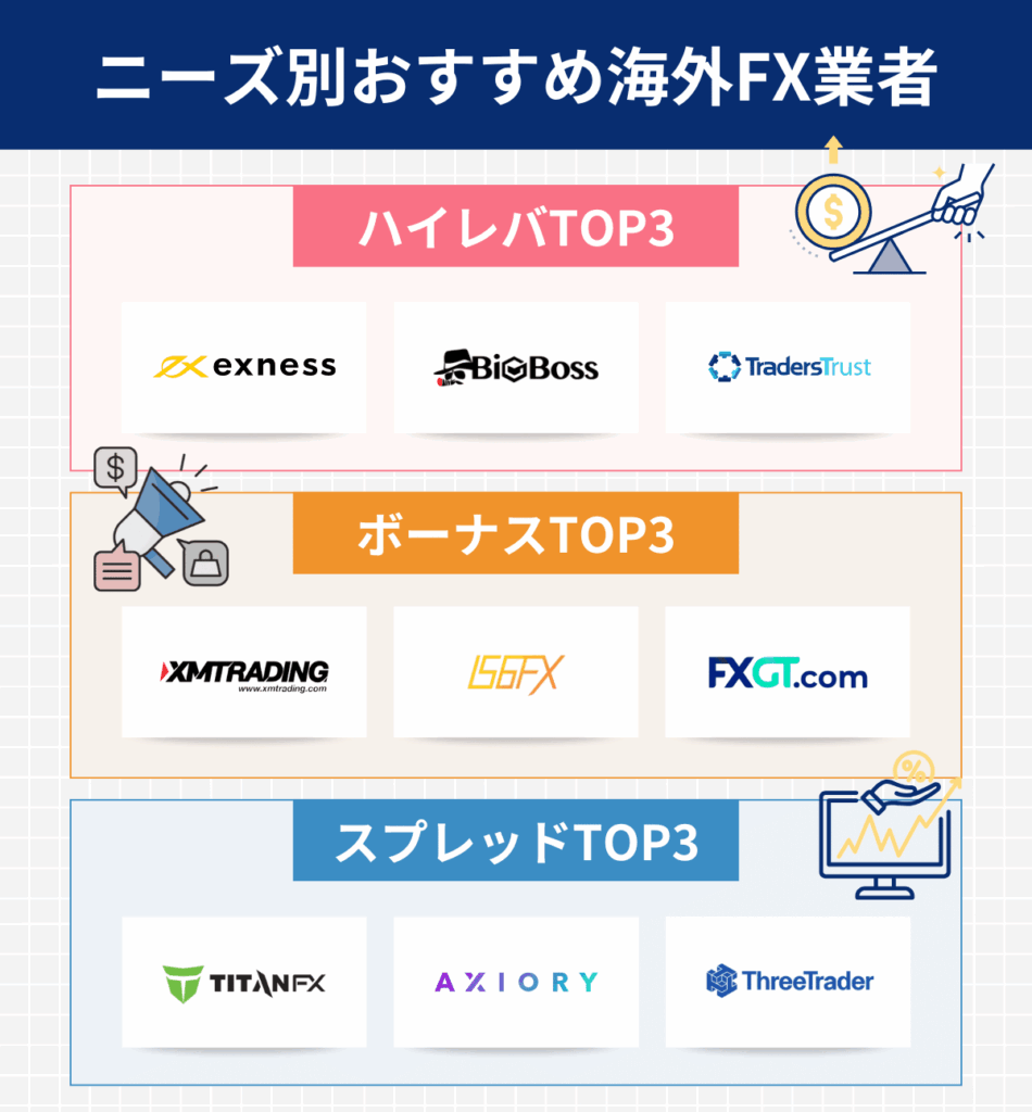 ニーズ別おすすめ海外FX業者