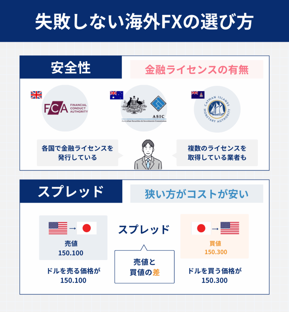 失敗しない海外FXの選び方