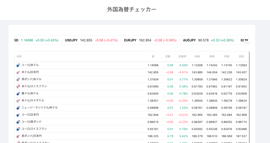 外国為替チェッカー