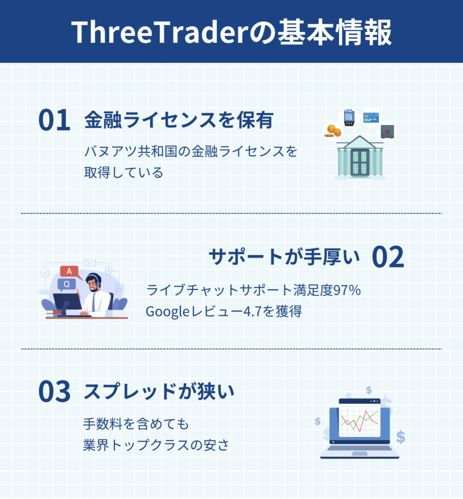 threetraderの基本情報
