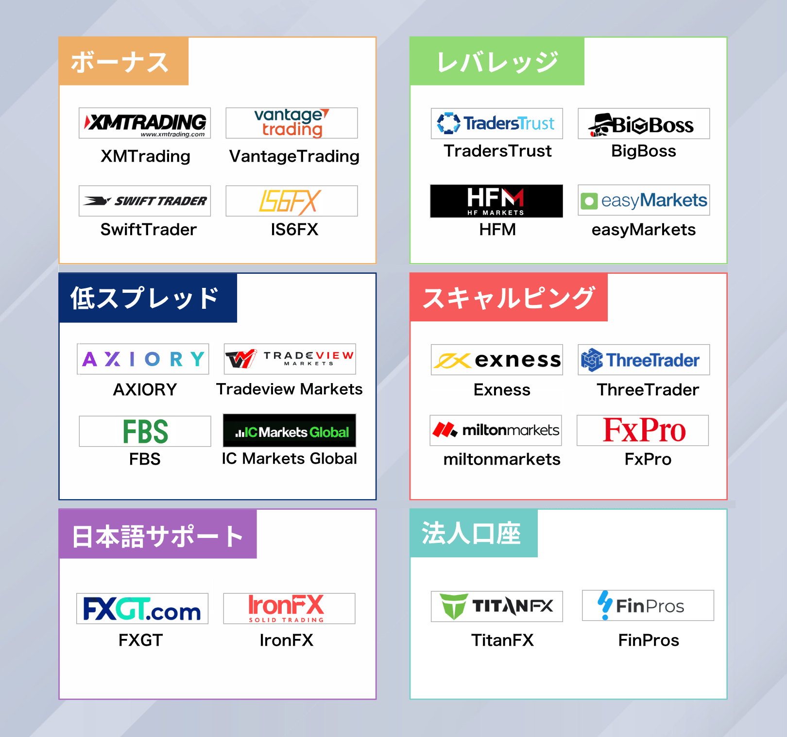 目的別のおすすめ海外FX