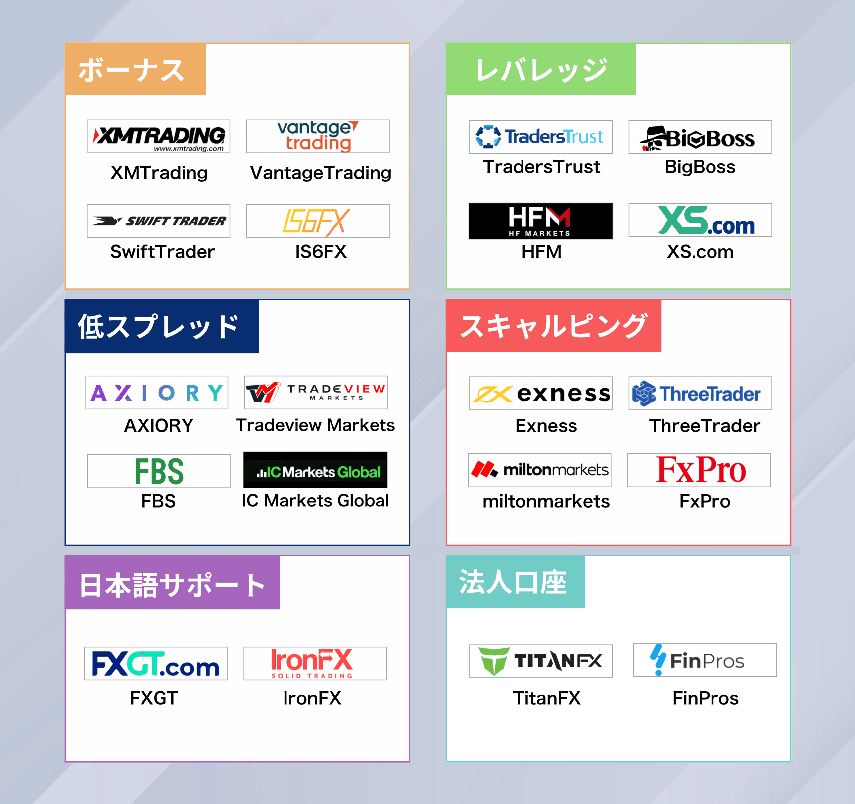 目的別のおすすめ海外FX