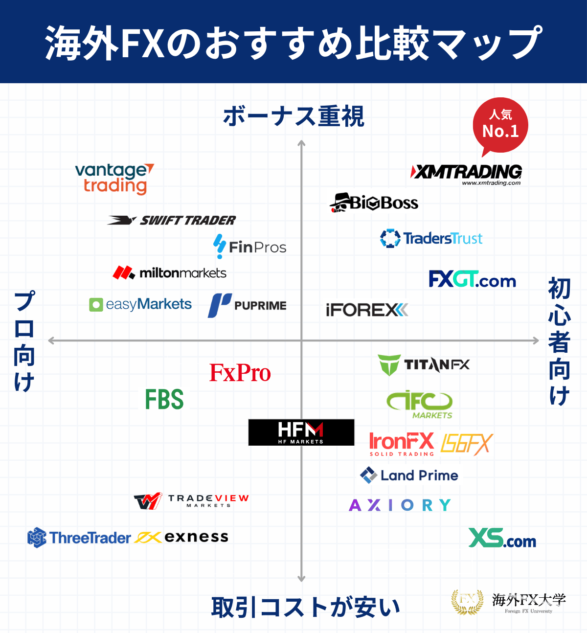 海外FXおすすめ一覧