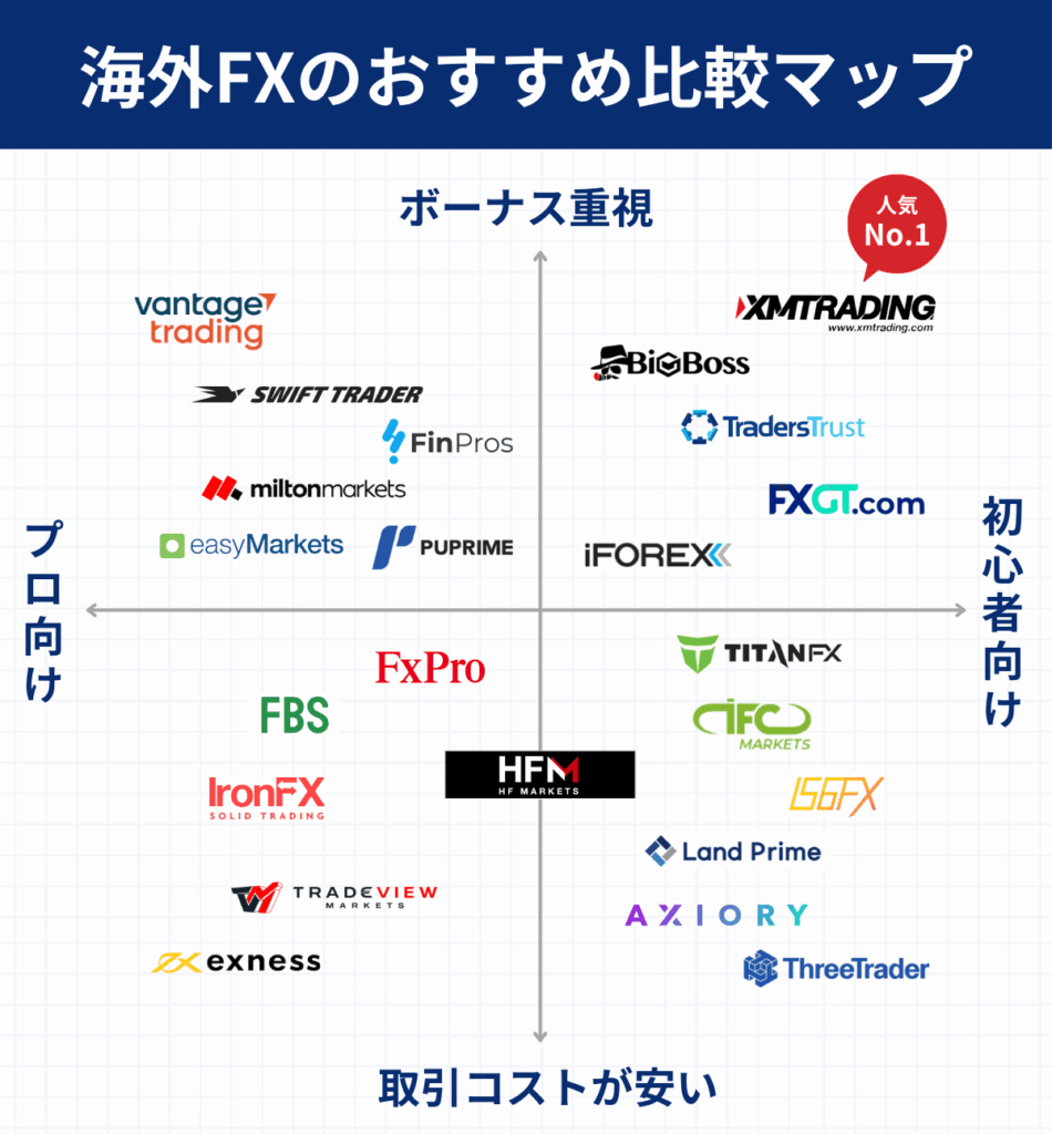 海外FXおすすめ一覧