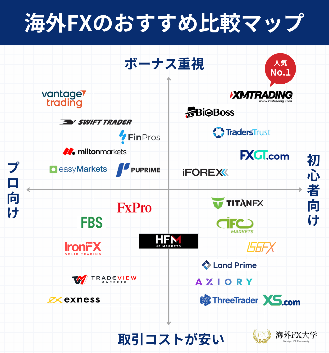 海外FXおすすめ一覧