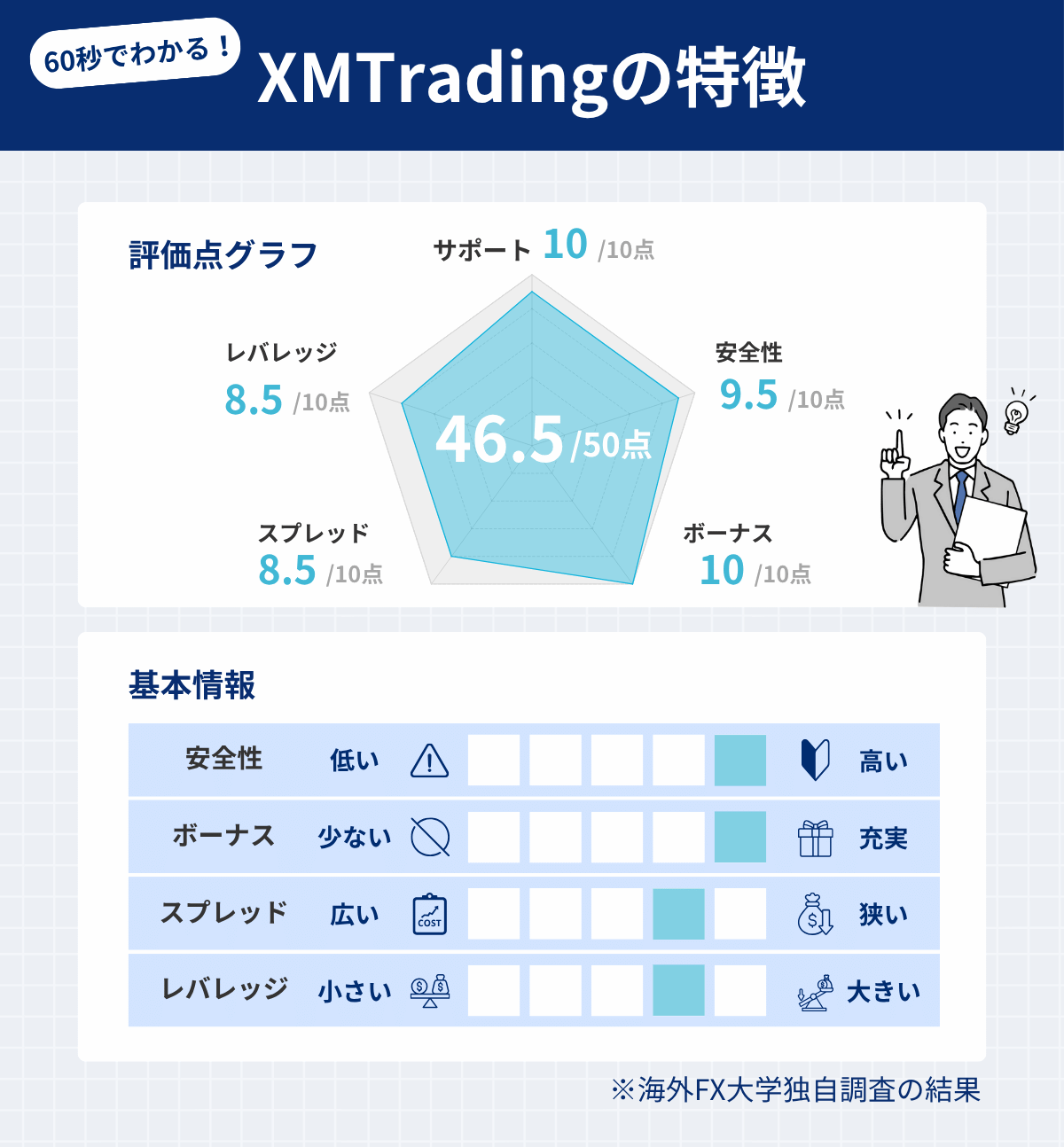 XMTradingの特徴｜独自調査