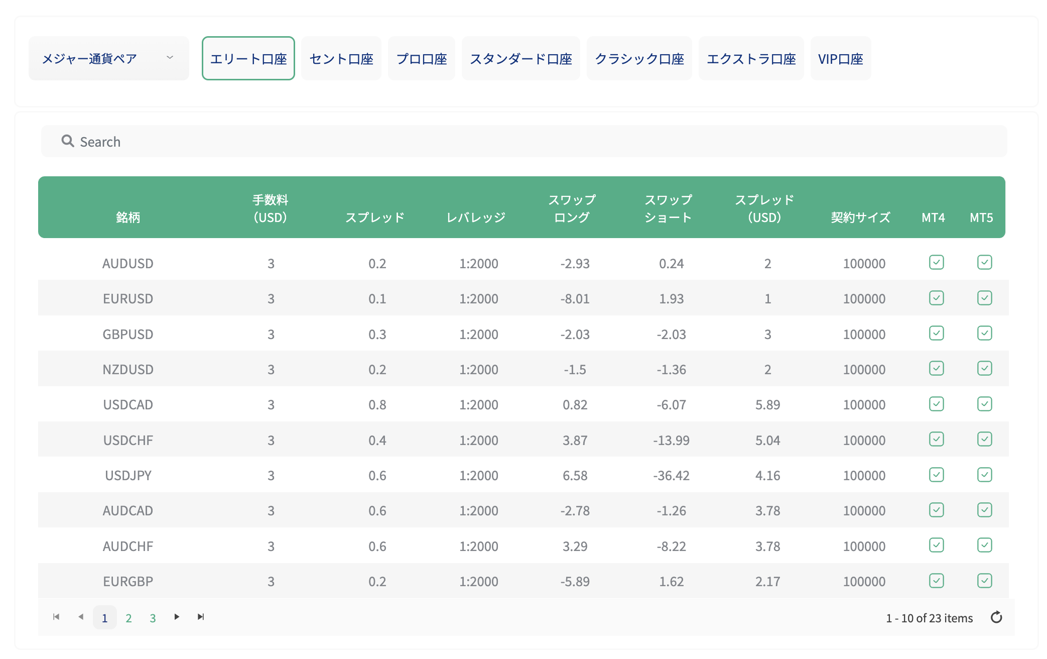 xsスワップポイント